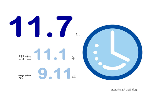 平均勤続期間