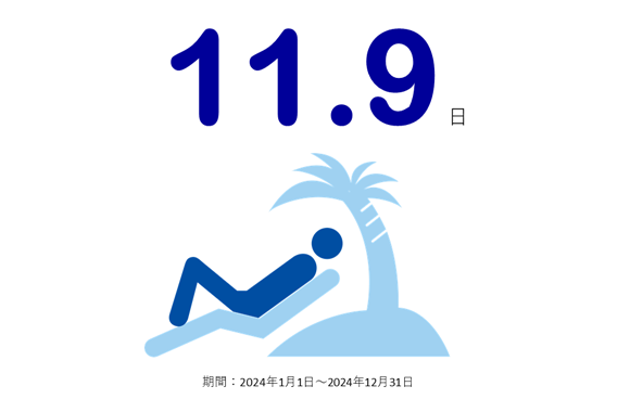 有給休暇平均取得日数