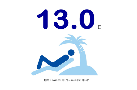 有給休暇平均取得日数
