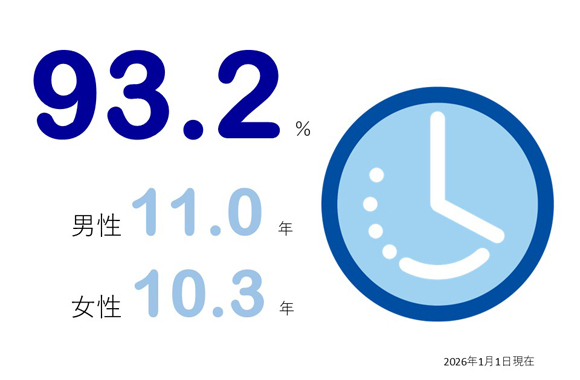 平均勤続年数の差異